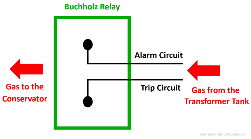 What is a Buchholz Relay