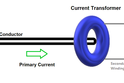 What is a Current Transformer