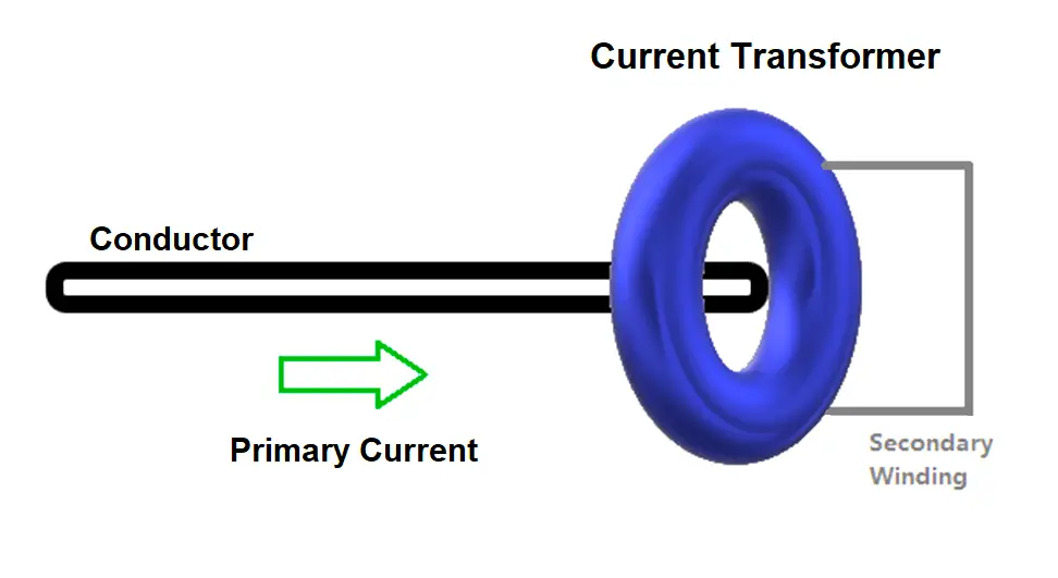 What is a Current Transformer