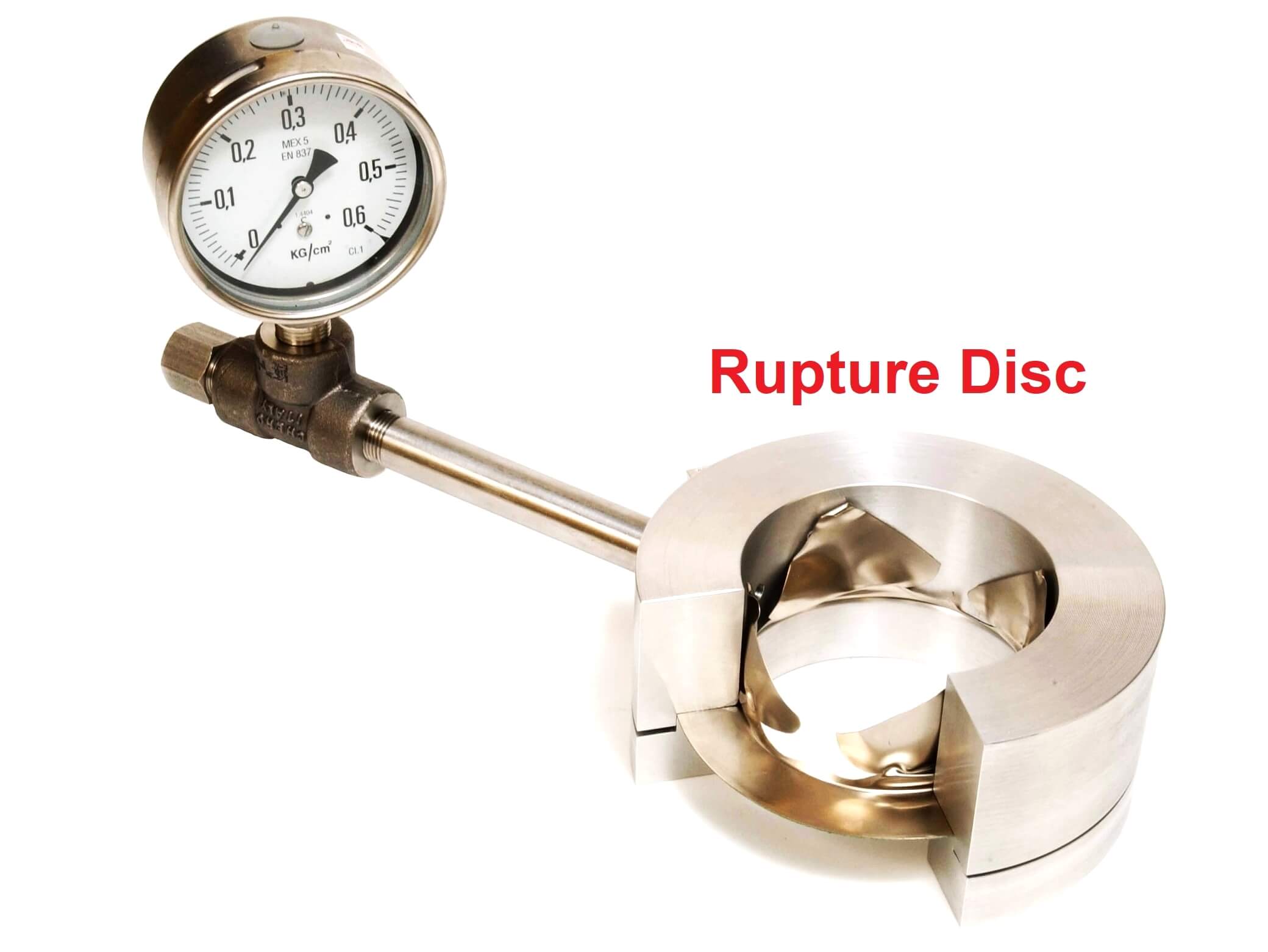 Why is a Rupture Disc Required