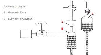 Process and Mechanical Parameters in Steam Turbine