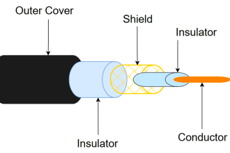 Coaxial