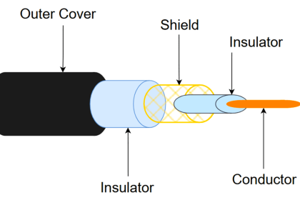 Coaxial