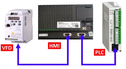 Delta HMI and VFD Control with Modbus