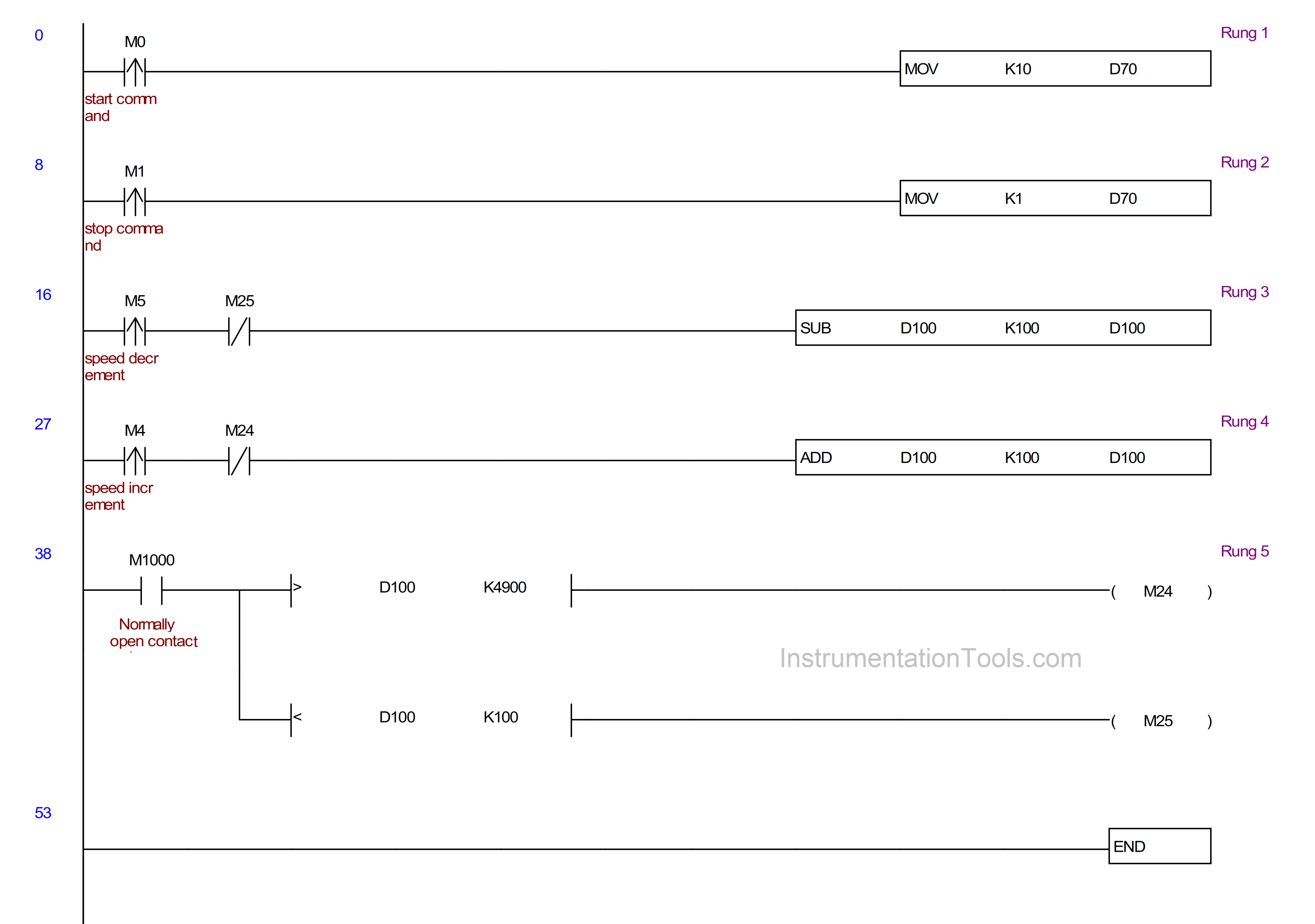 Delta HMI and VFD Programming