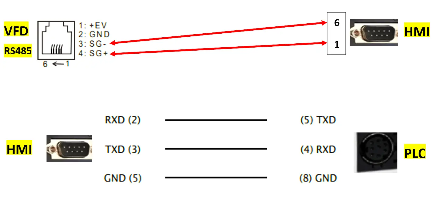 Delta PLC Connections