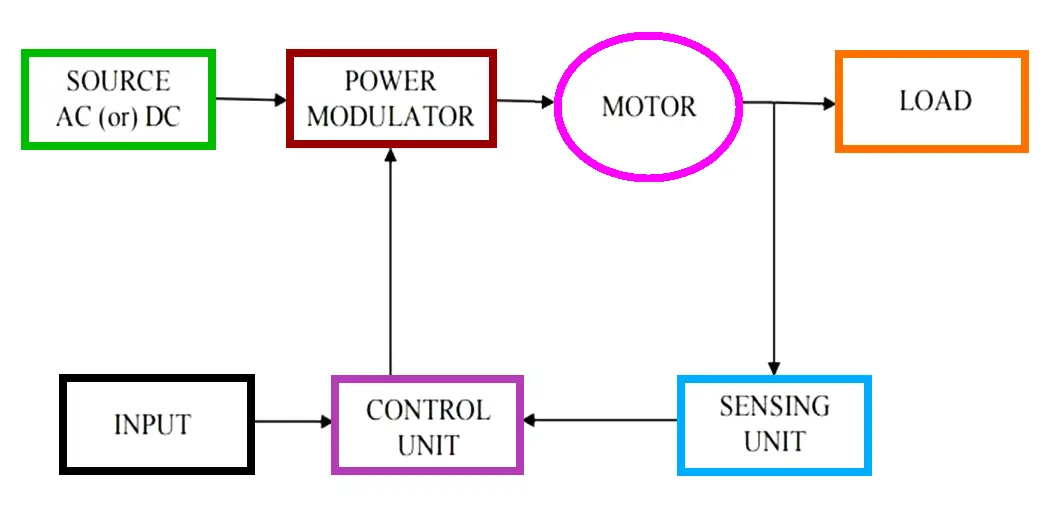 Electrical Block Diagram