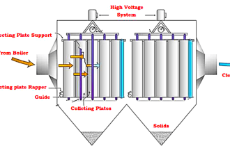 Electrostatic Precipitator