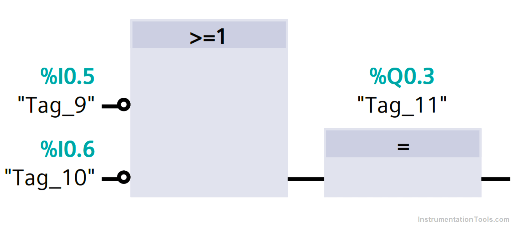 Functional Block Diagram of NAND Gate