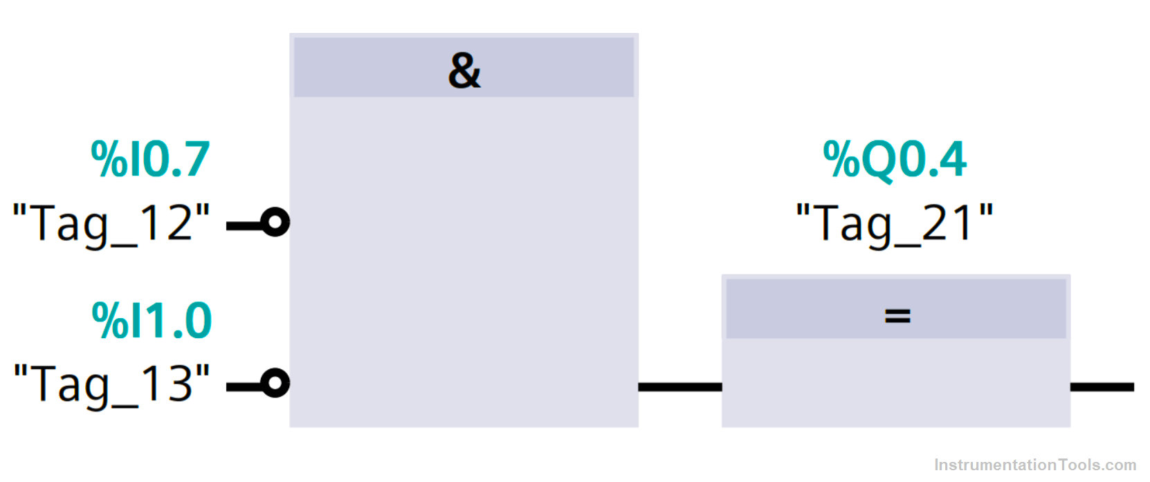Functional Block Diagram of NOR Gate