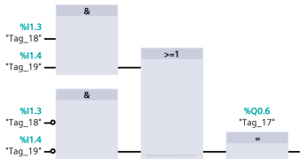 PLC Functional Block Diagram for Logic Gates