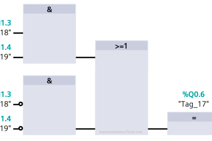 Functional Block Diagram of XNOR Logic Gate