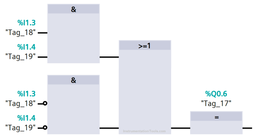 Functional Block Diagram of XNOR Logic Gate