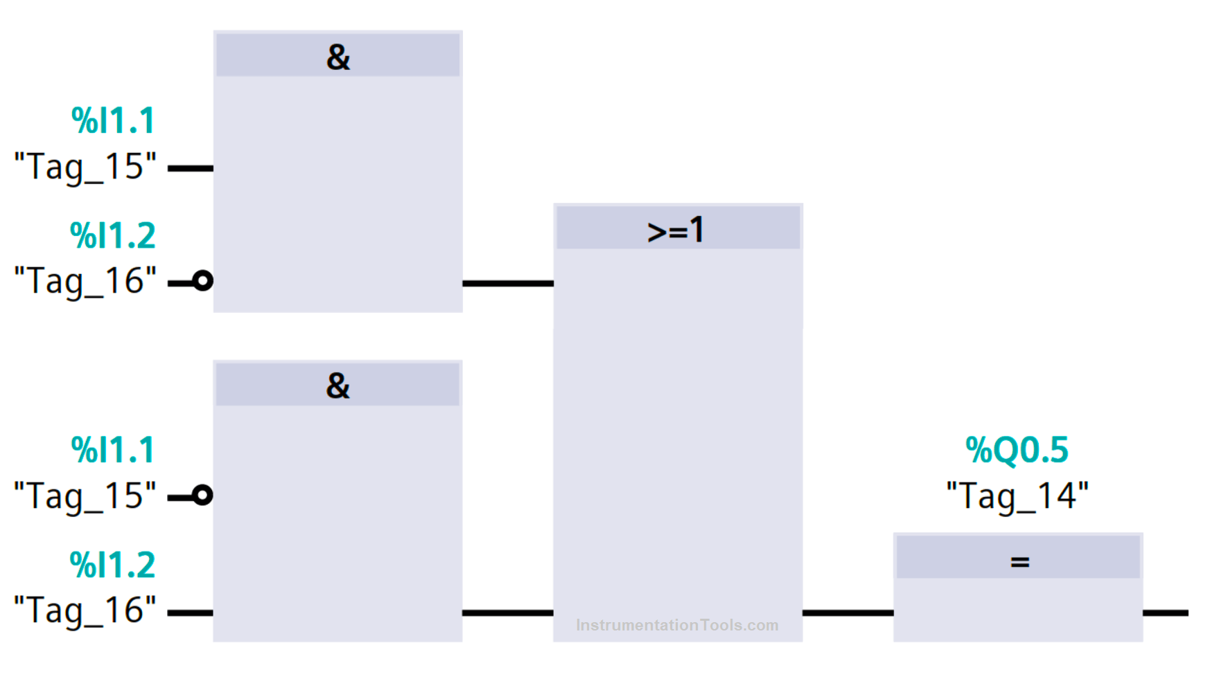 Functional Block Diagram of XOR Gate