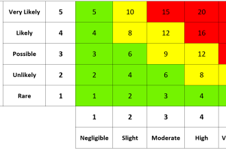 Hazard Identification and Risk Assessment