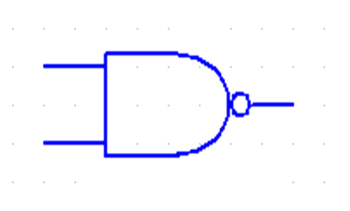 Logic Symbol of NAND Gate