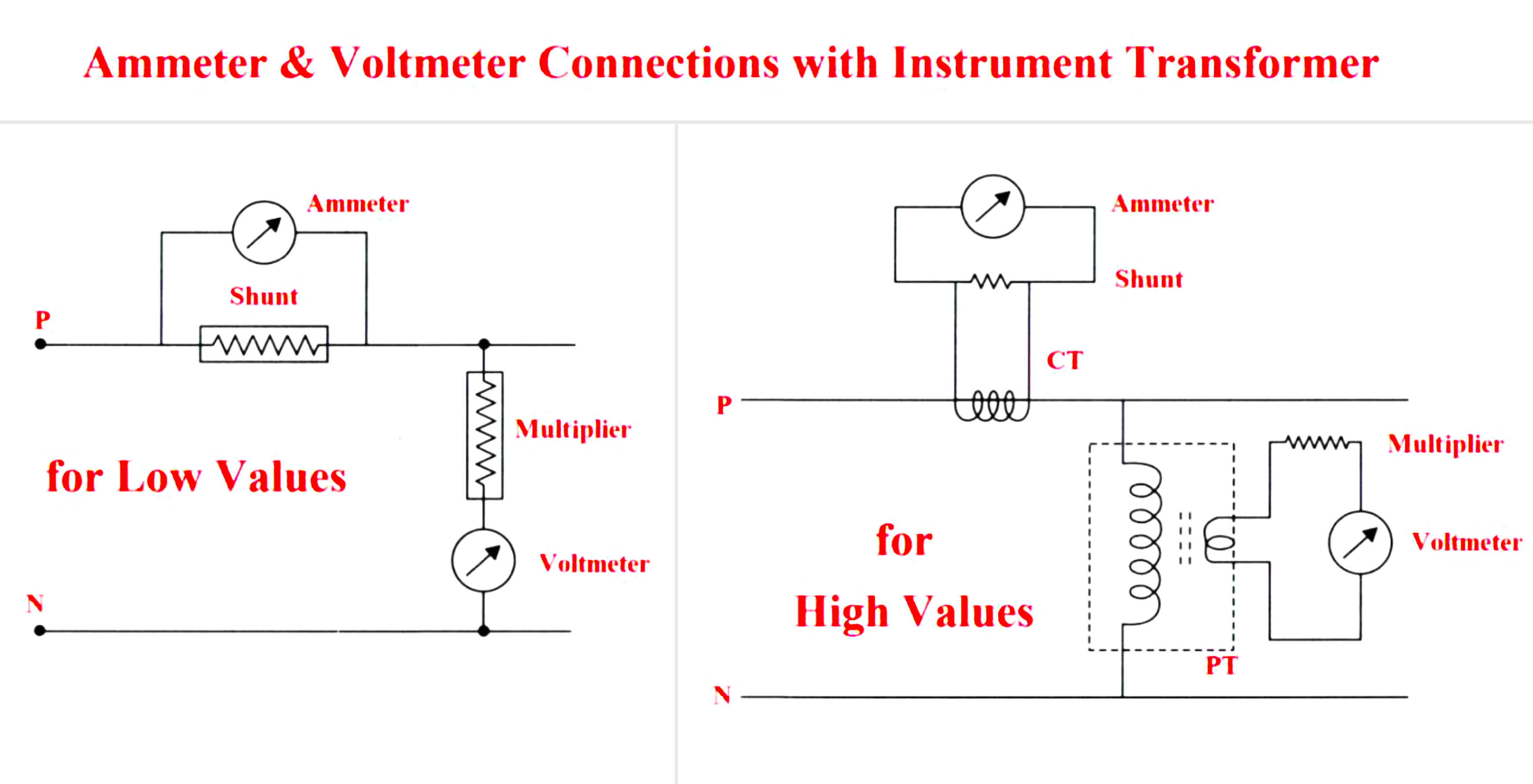 Measurement of Electrical Parameters in Steam Turbine