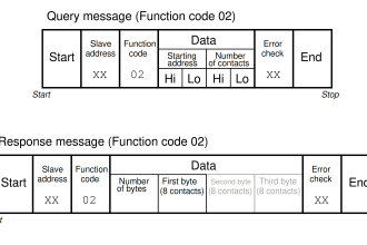 Modbus Function code 02 – Read Contact(s)