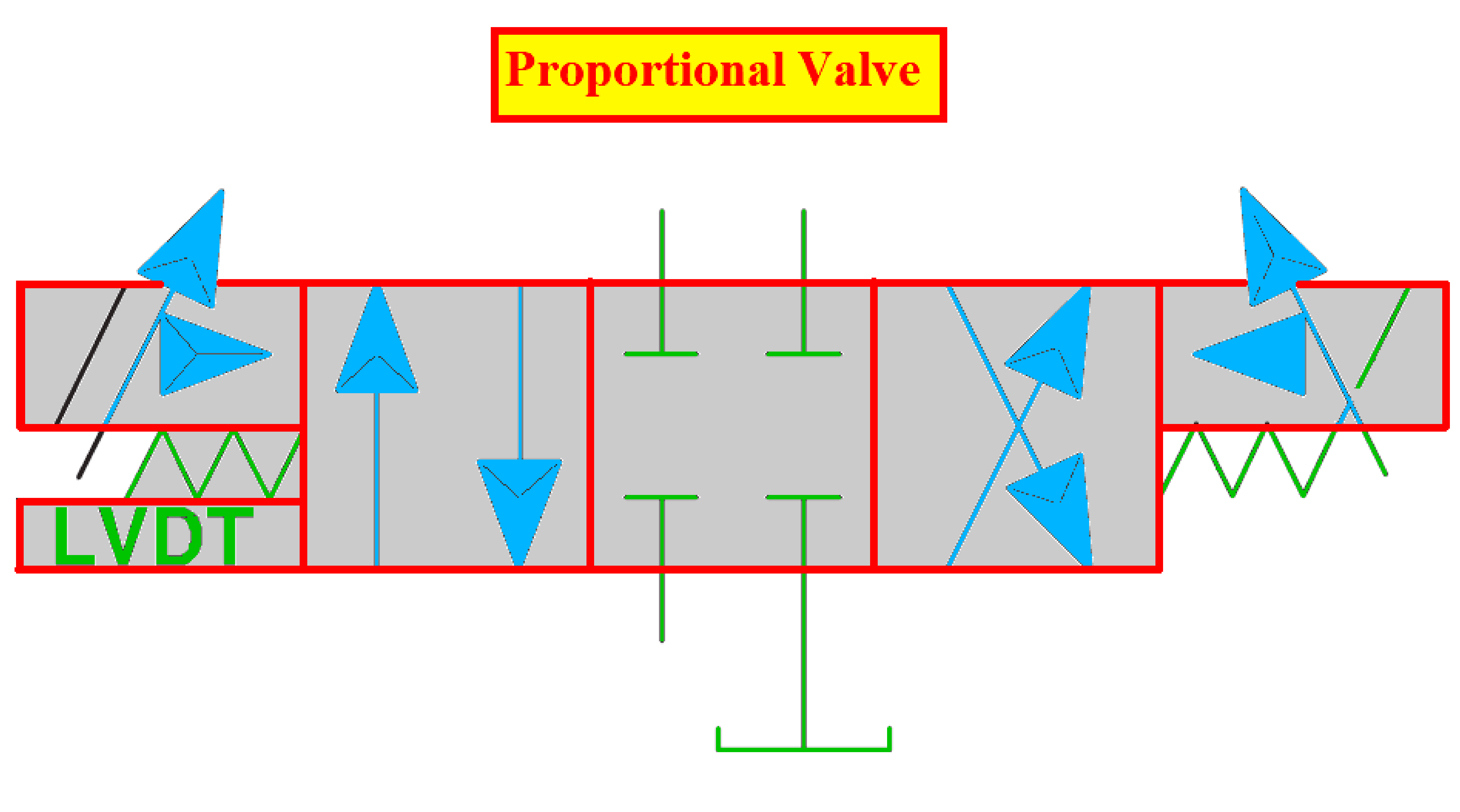 Proportional Control Valve