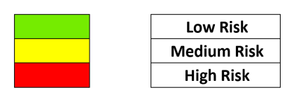 Risk Assessment of HIRA