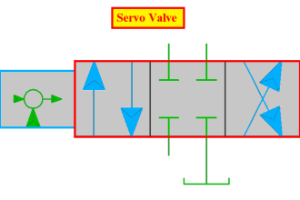 Servo Valve