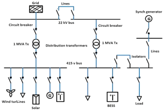 Single Line Diagram (SLD) Example