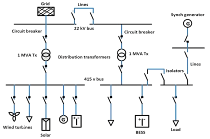 Single Line Diagram (SLD) Example