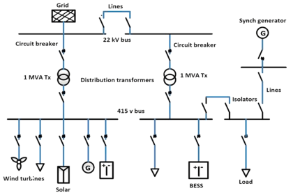Single Line Diagram (SLD) Example