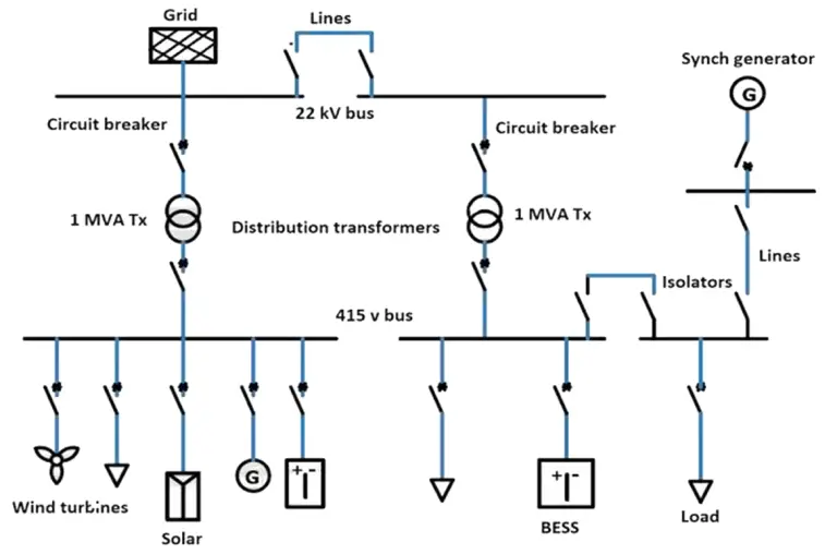 Electrical Drawings