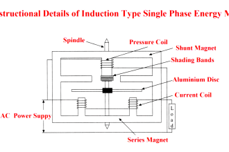 Single Phase Energy Meter