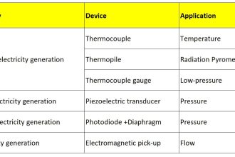 Types of active transducers