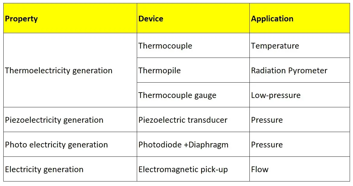 Types of active transducers
