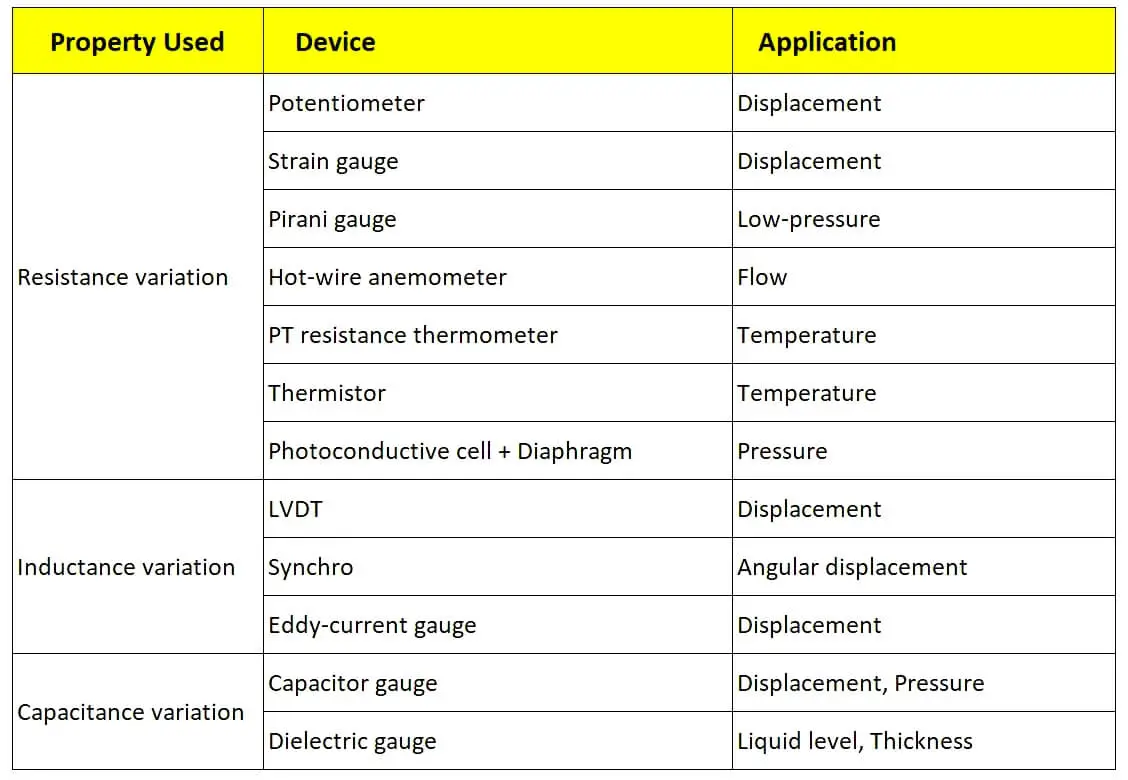 Types of passive transducers