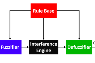 What is Fuzzy Logic