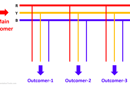 What is a Bus Coupler in Electrical Panel