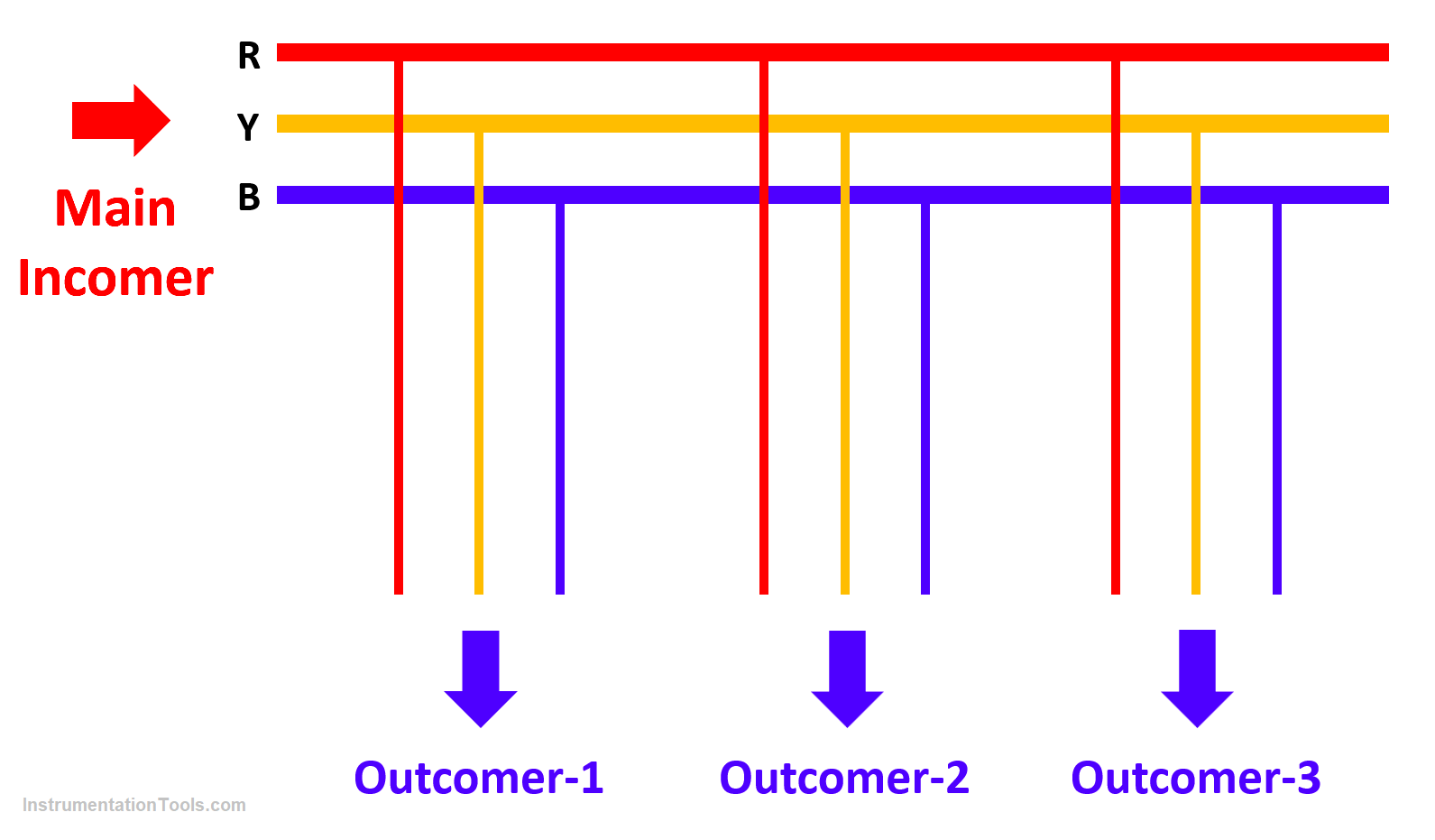 What is a Bus Coupler in Electrical Panel