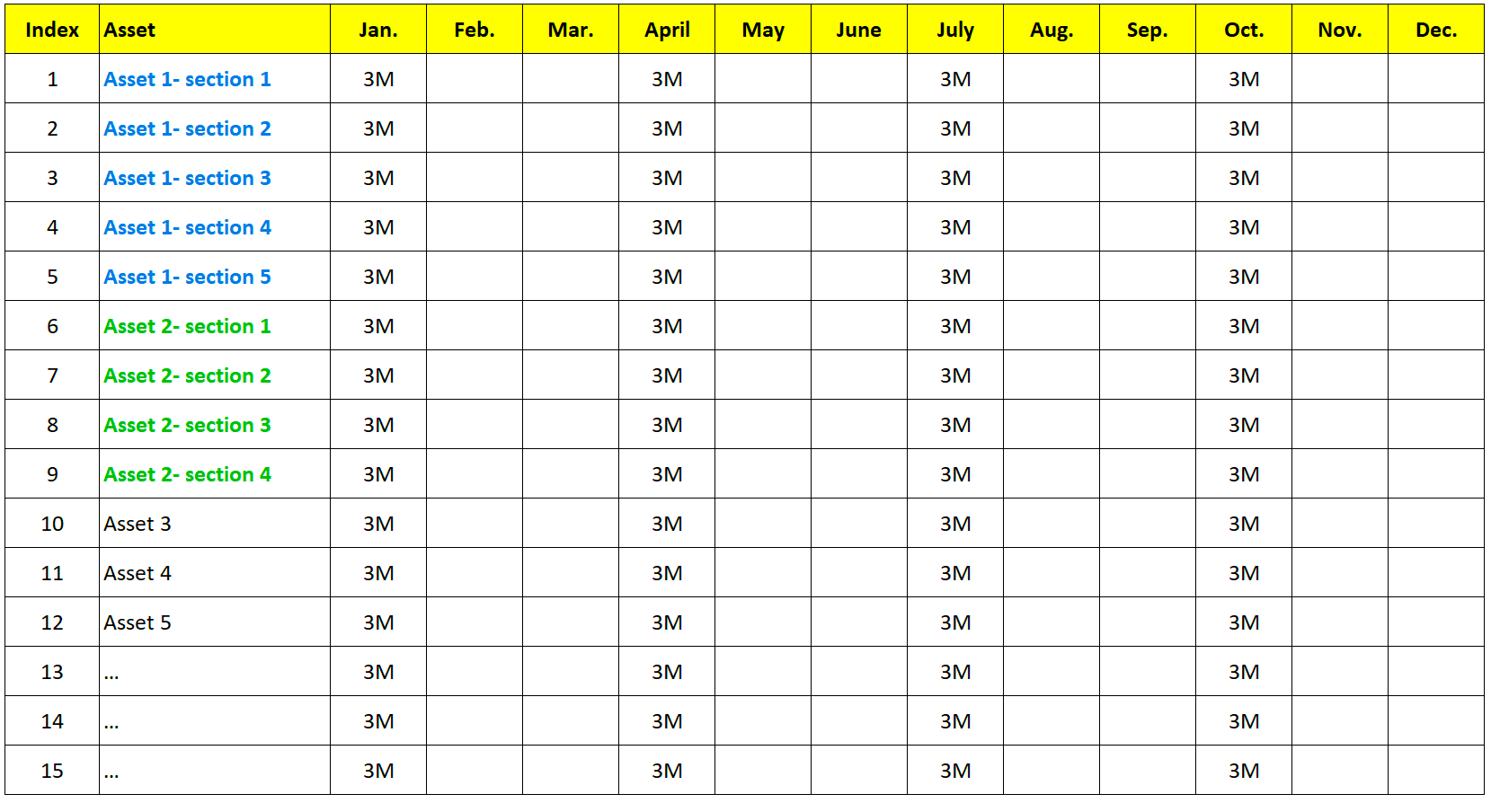 improved maintenance plan