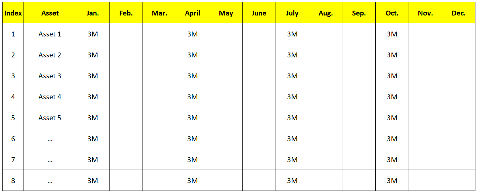 sample table of a standard maintenance plan