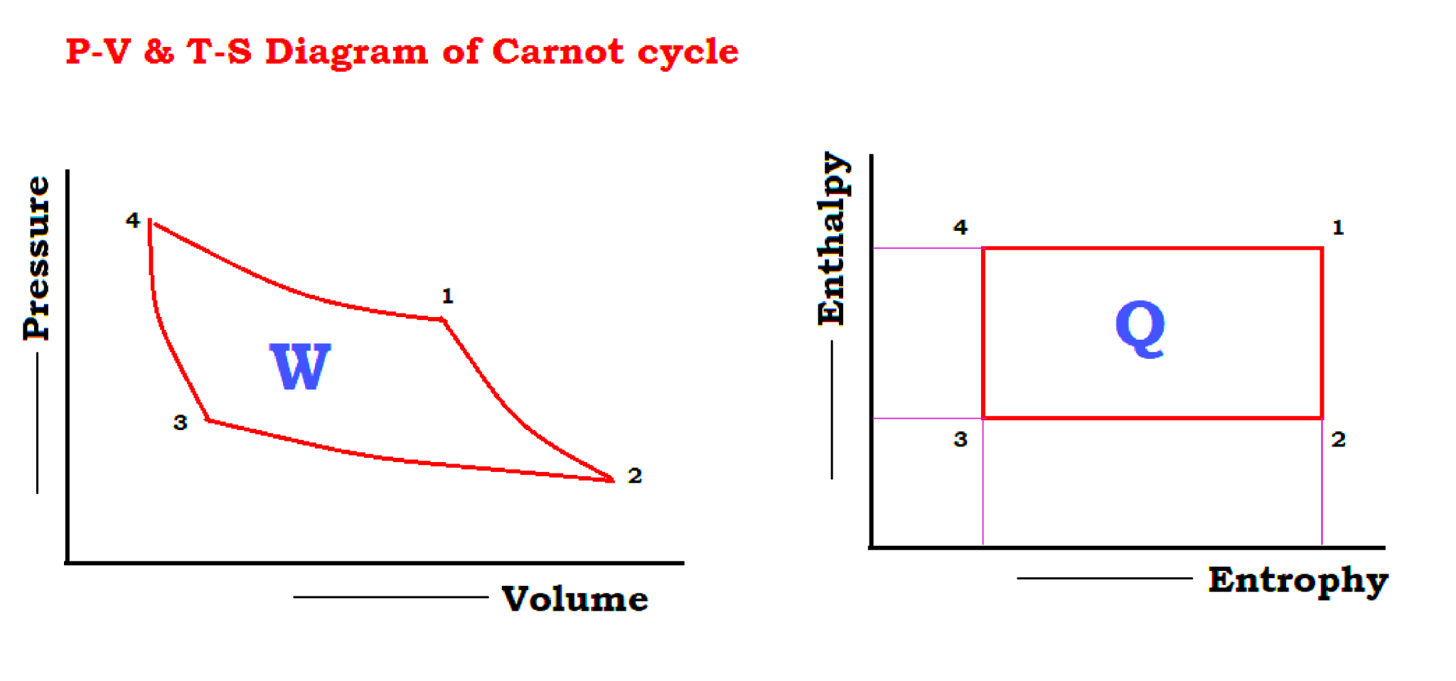 Thermodynamic Cycles in Power Plant