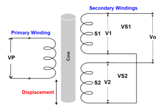 Circuit Diagram of Displacement Transducer