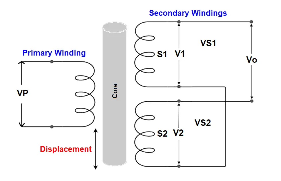 Circuit Diagram of Displacement Transducer