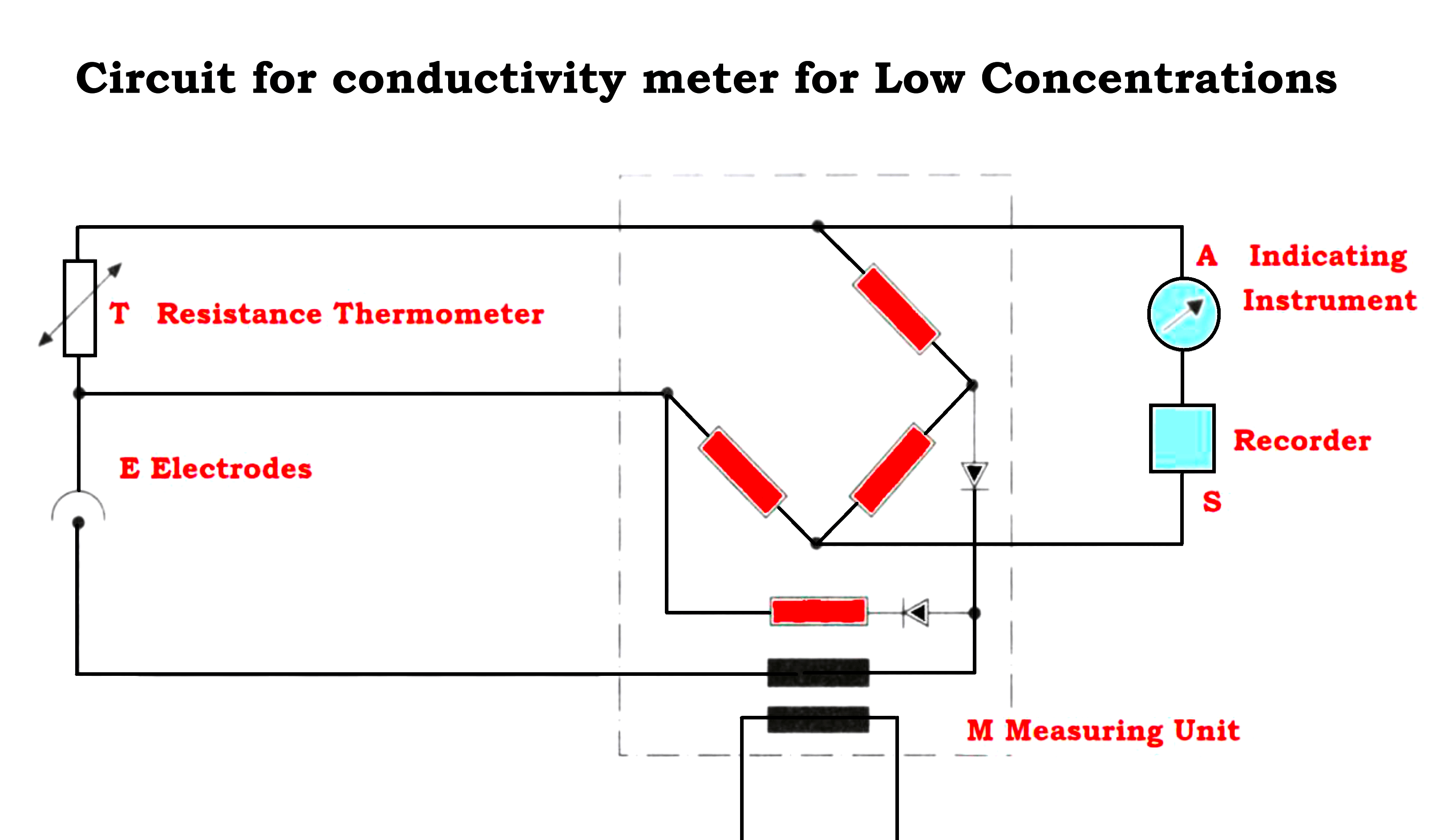 Circuit for Conductivity Meter