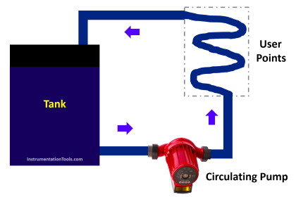 Circulating Pump