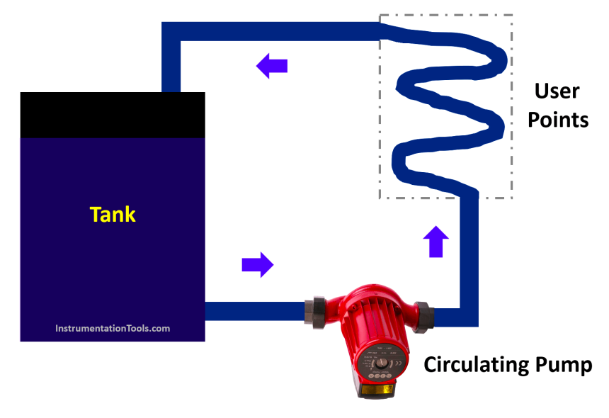 Circulating Pump