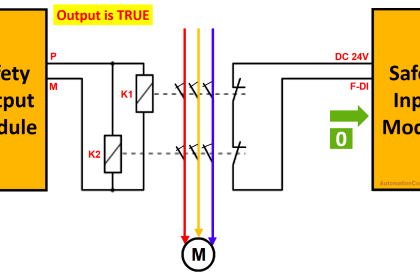 Code Simulation of Safety Circuit