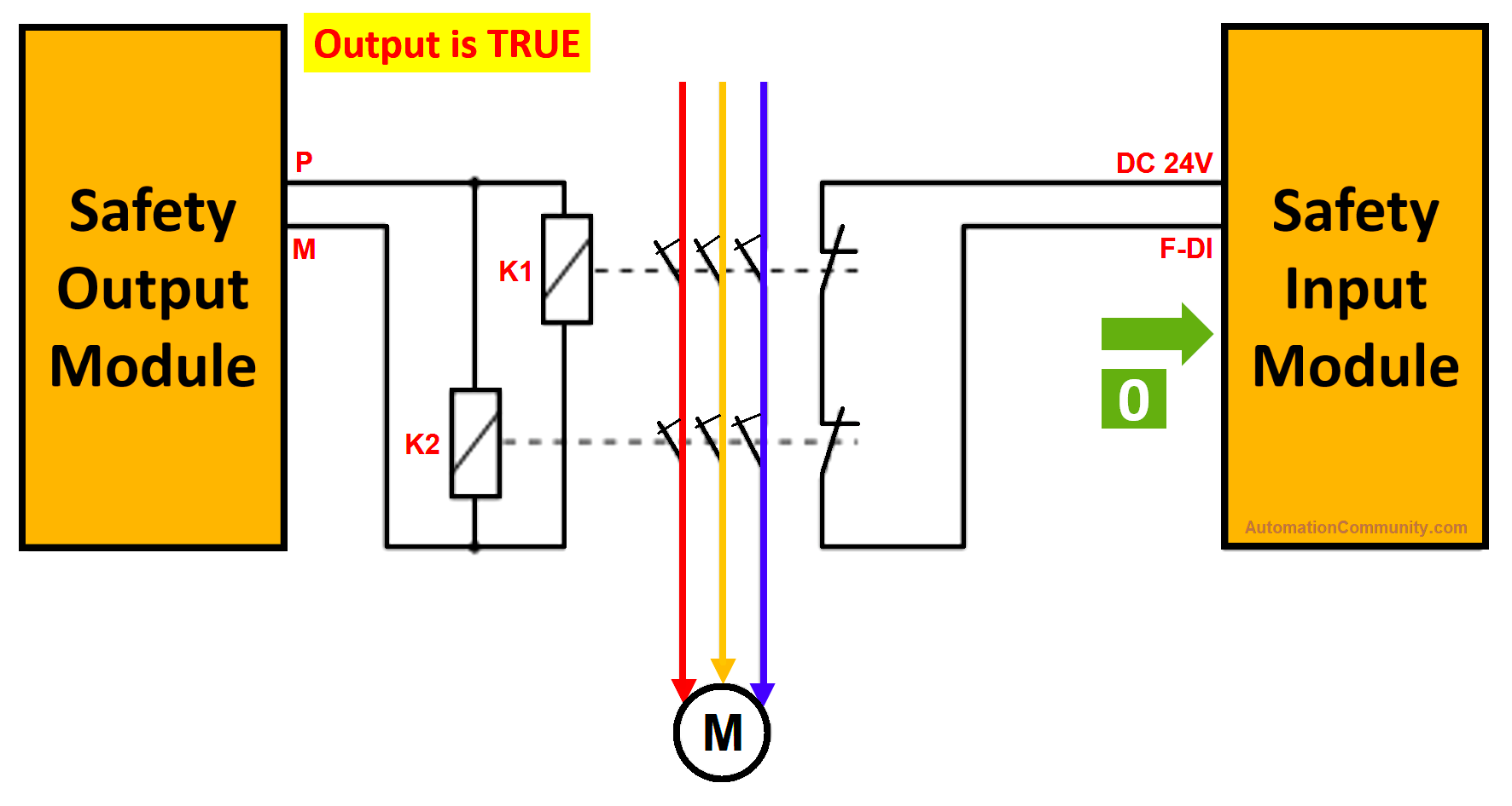 Code Simulation of Safety Circuit