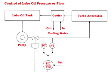 Ring Oiling Lubrication System - Temu
