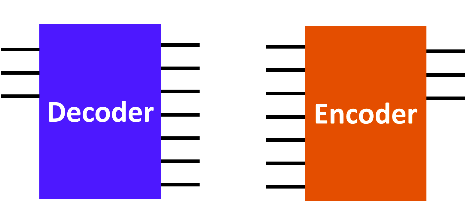 Decoder and Encoder