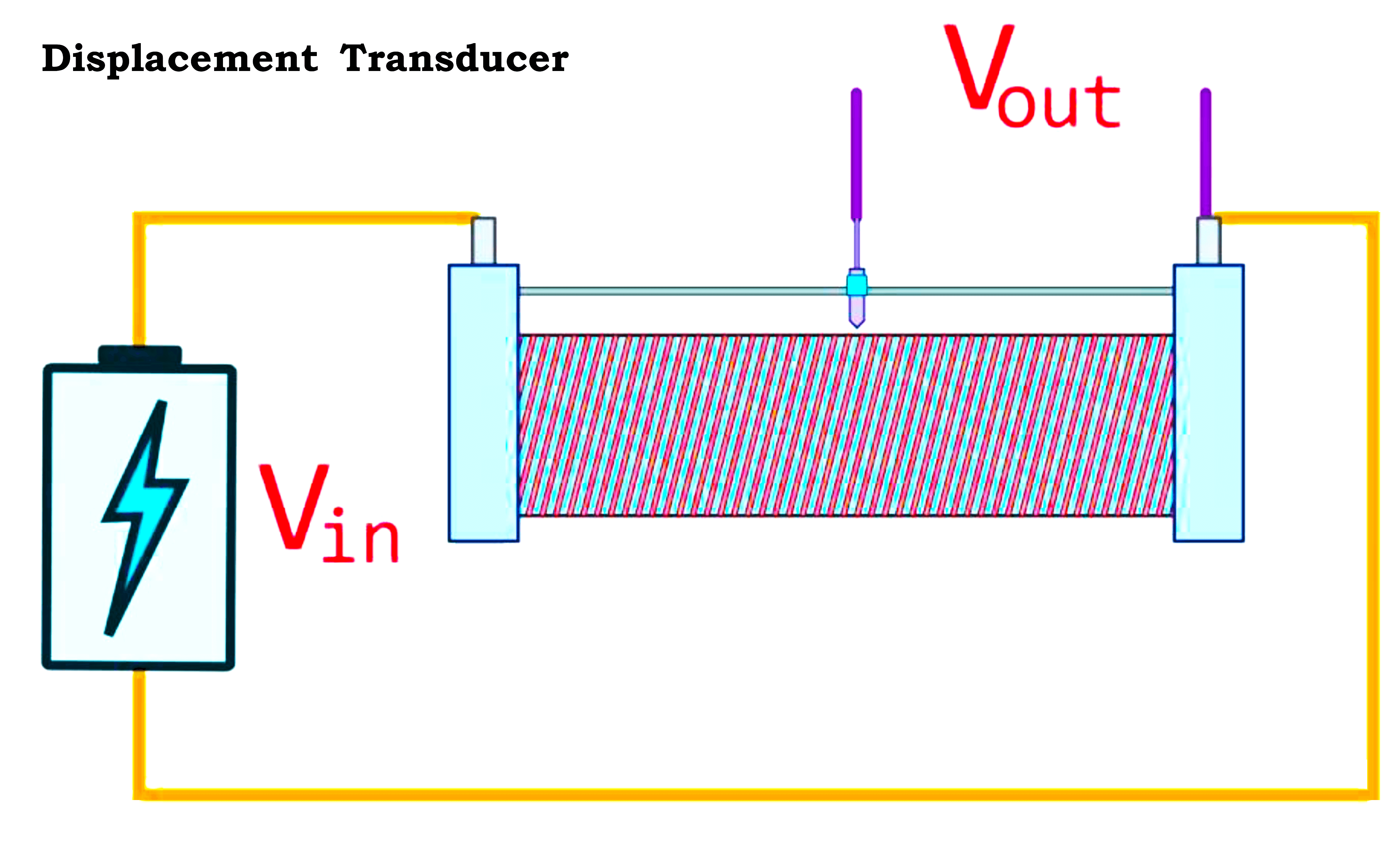 What is a Displacement Transducer? Types and Advantages