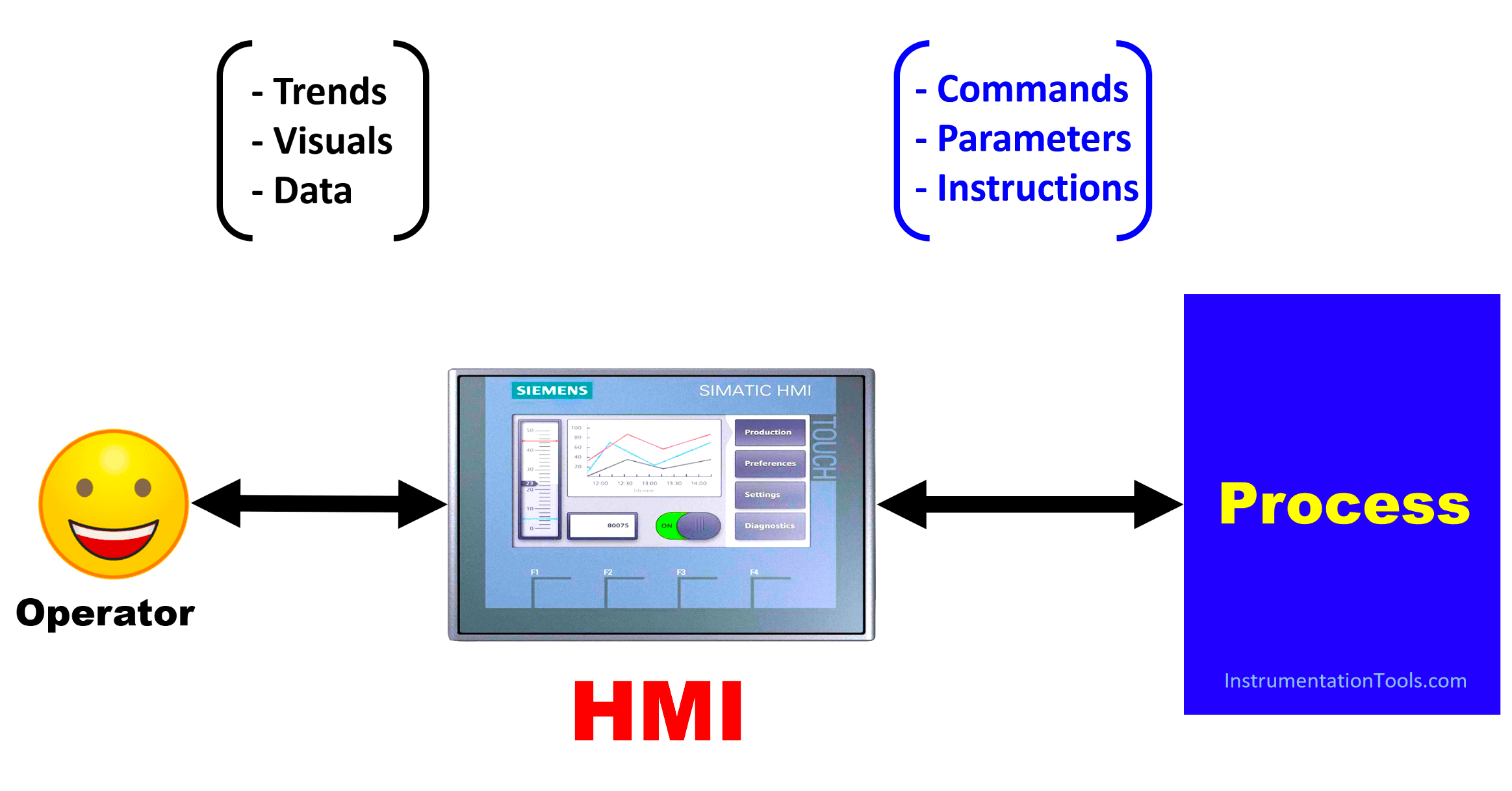 How to Design an Effective HMI